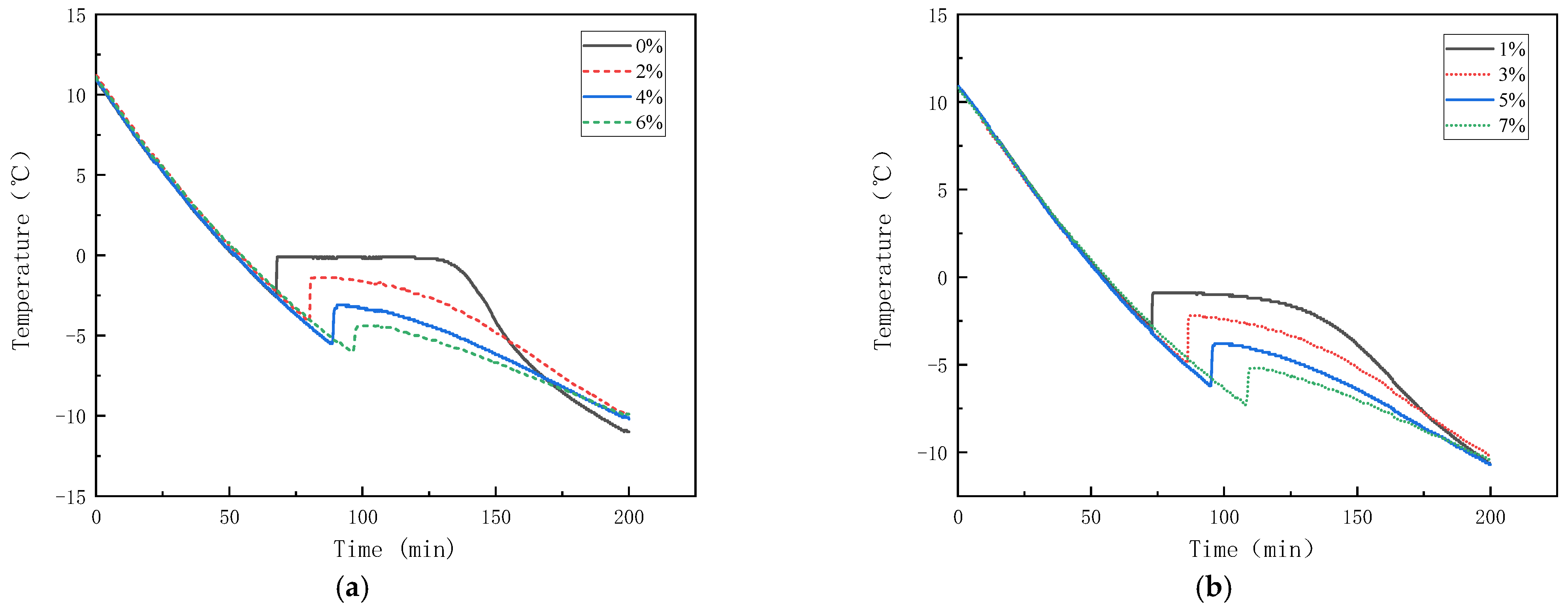 Energies 15 01308 g003