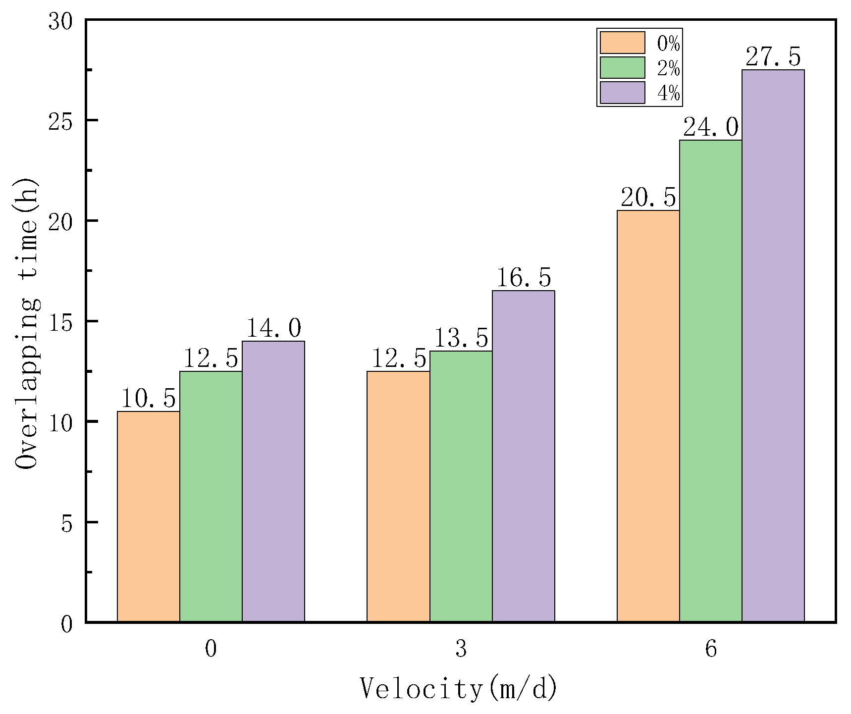 Energies 15 01308 g011