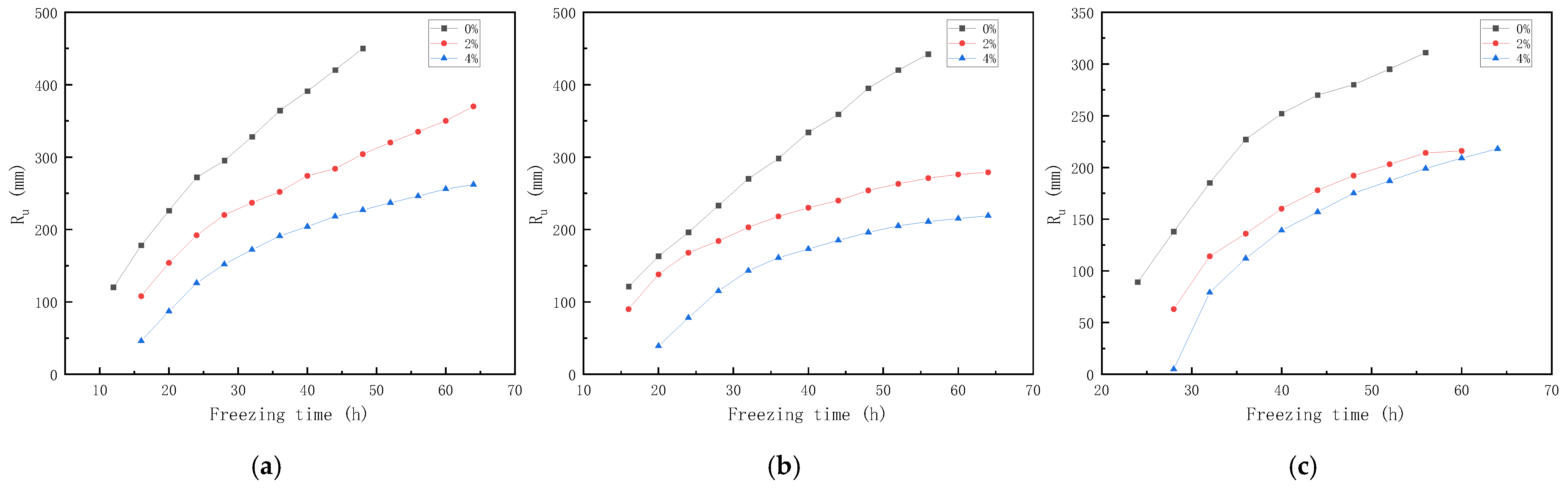 Energies 15 01308 g013
