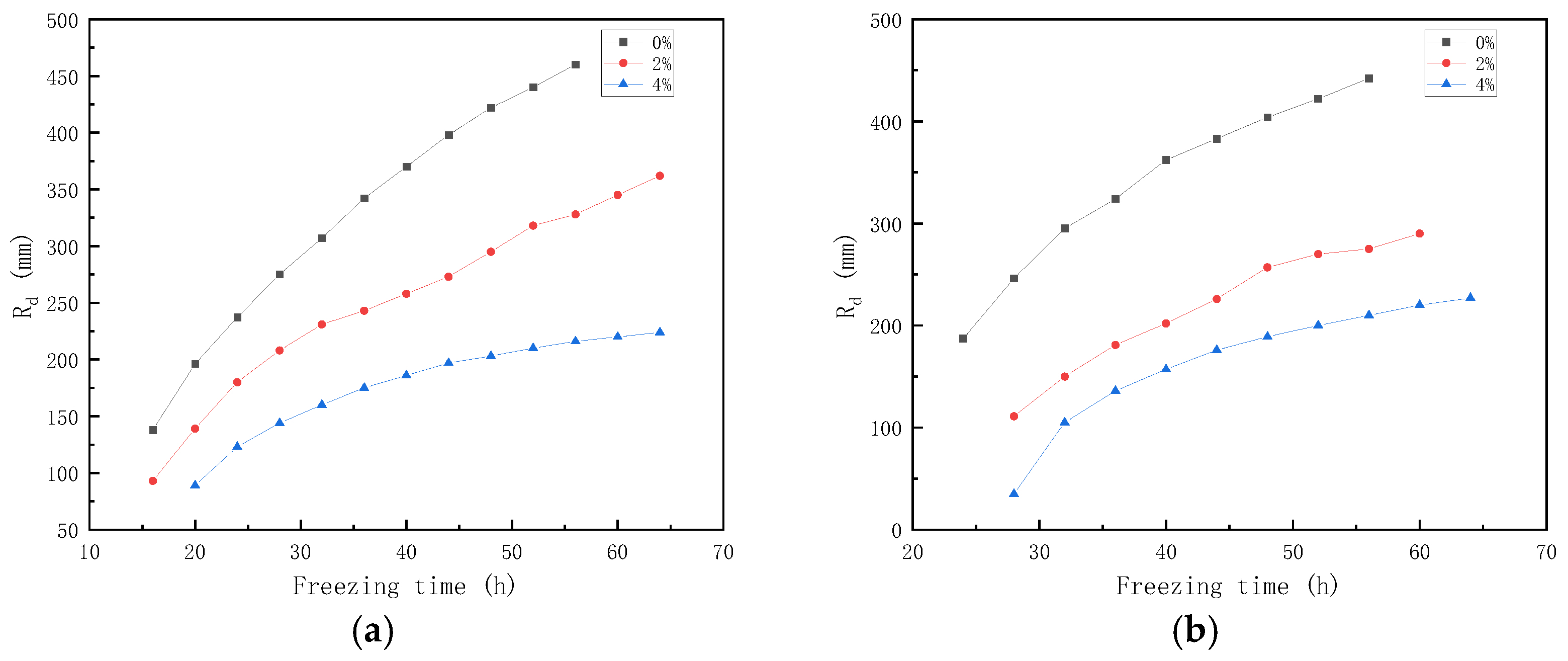 Energies 15 01308 g014