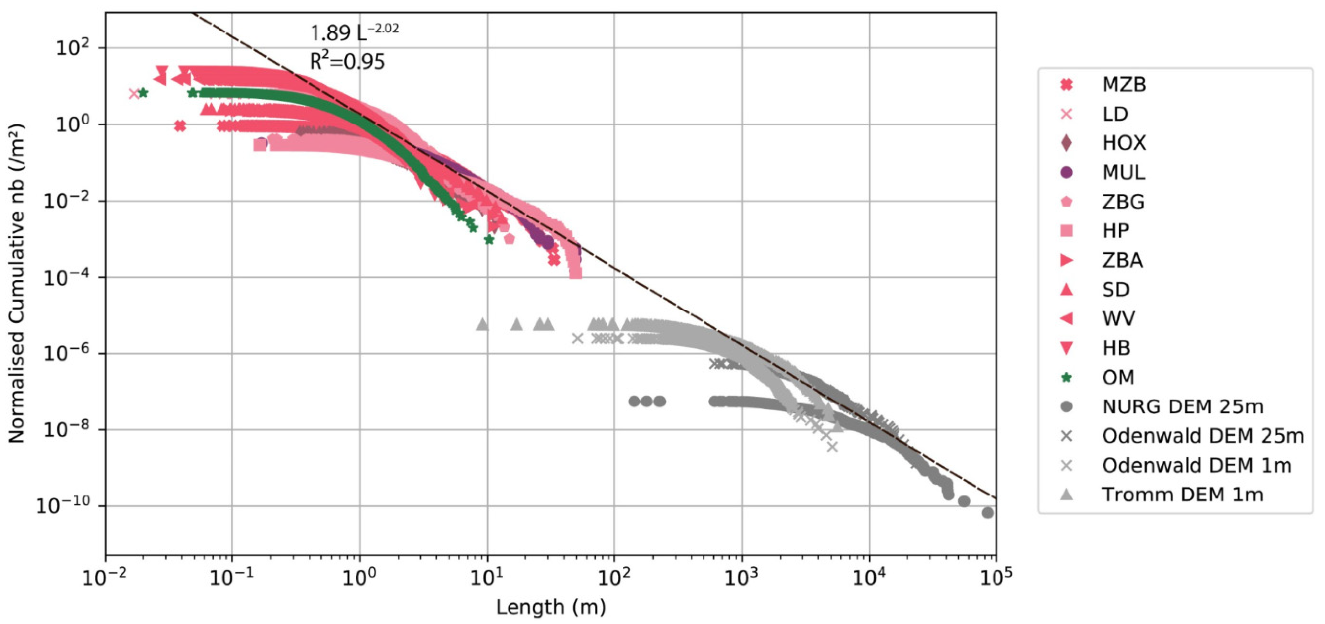 Energies 15 01310 g010 Energies 15 01310 g010