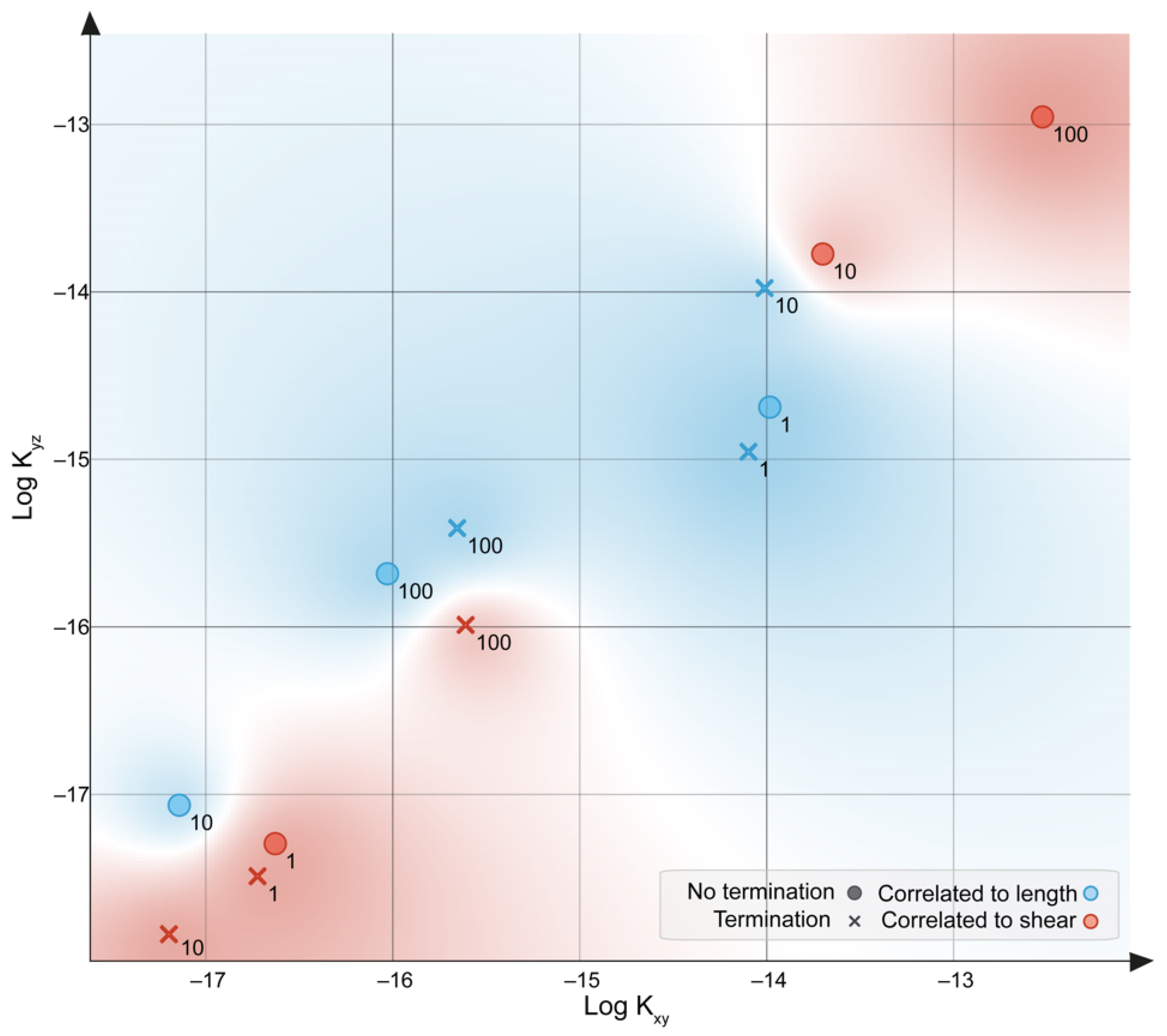 Energies 15 01310 g011 Energies 15 01310 g011