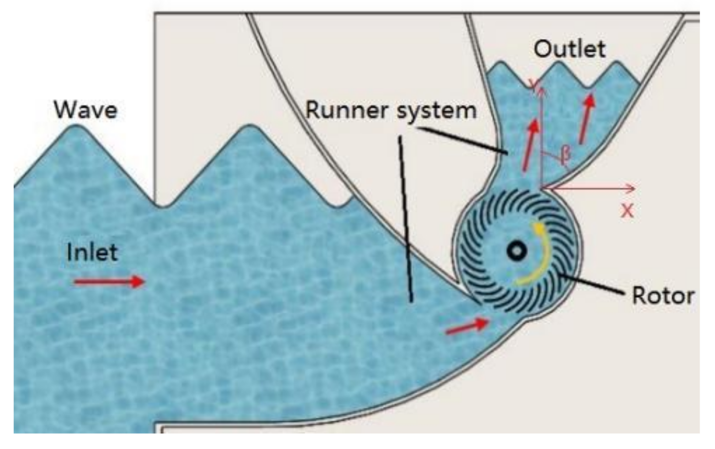 Energies 15 01313 g001
