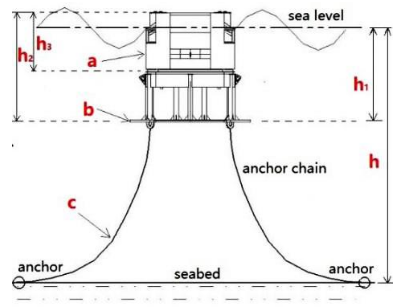 Energies 15 01313 g002