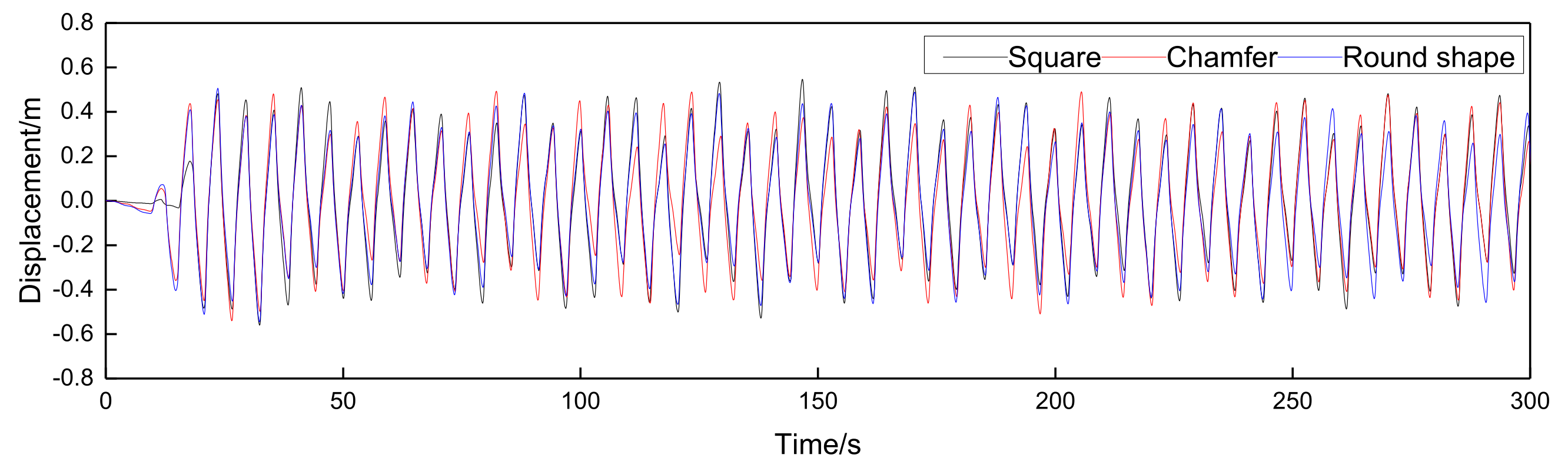 Energies 15 01313 g005