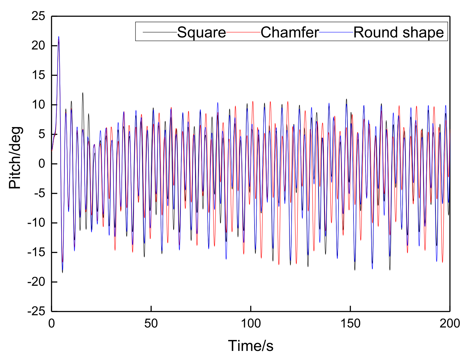 Energies 15 01313 g008