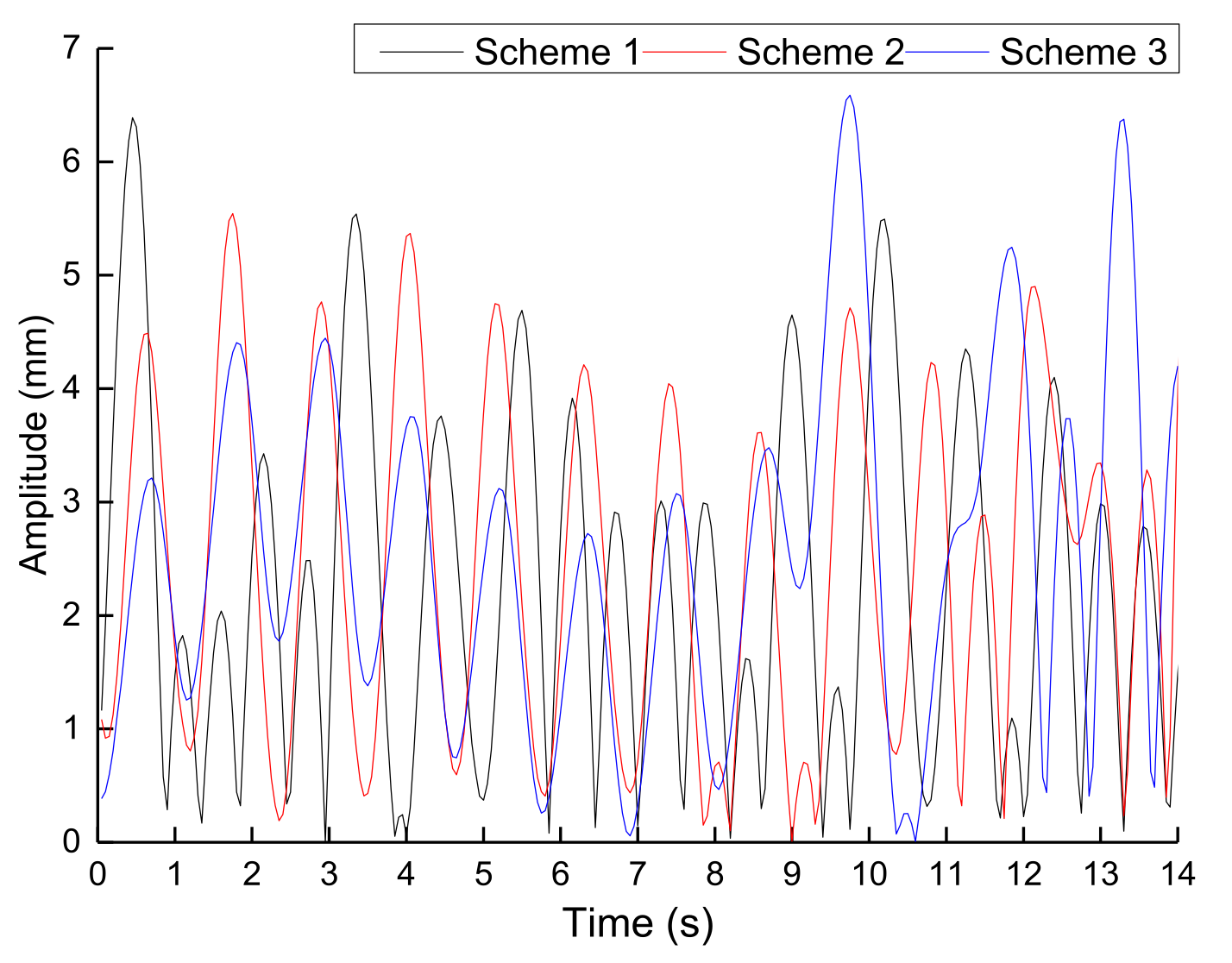 Energies 15 01313 g012