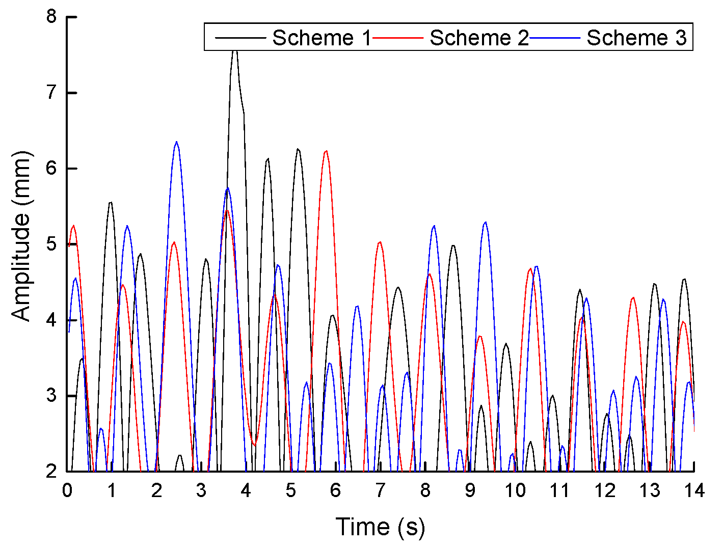 Energies 15 01313 g013
