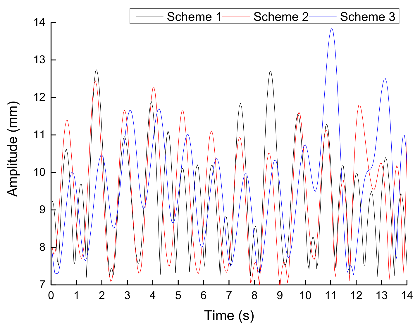 Energies 15 01313 g014