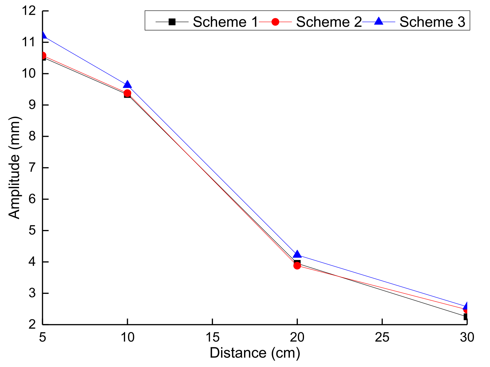 Energies 15 01313 g016