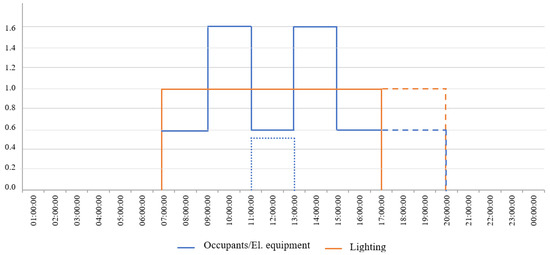 Energies 15 01314 g0a1 550