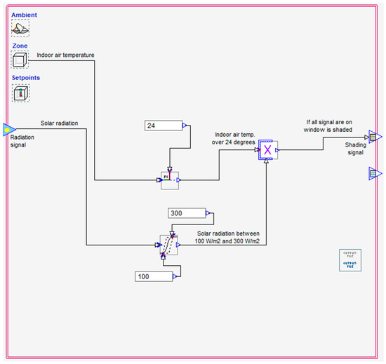 Energies 15 01314 g0a2 550