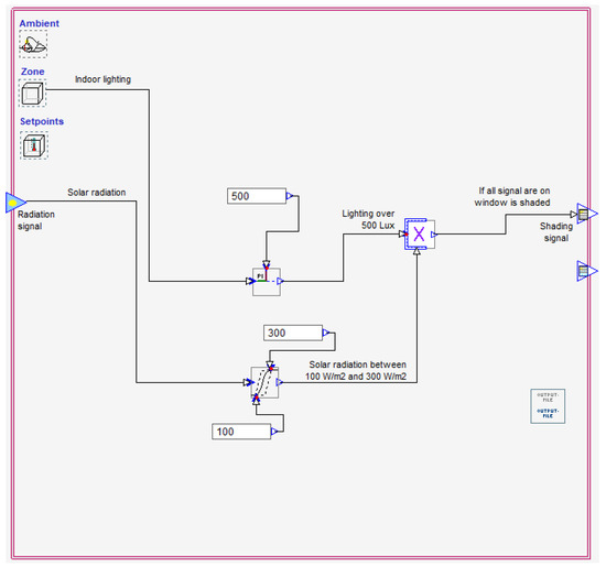 Energies 15 01314 g0a3 550