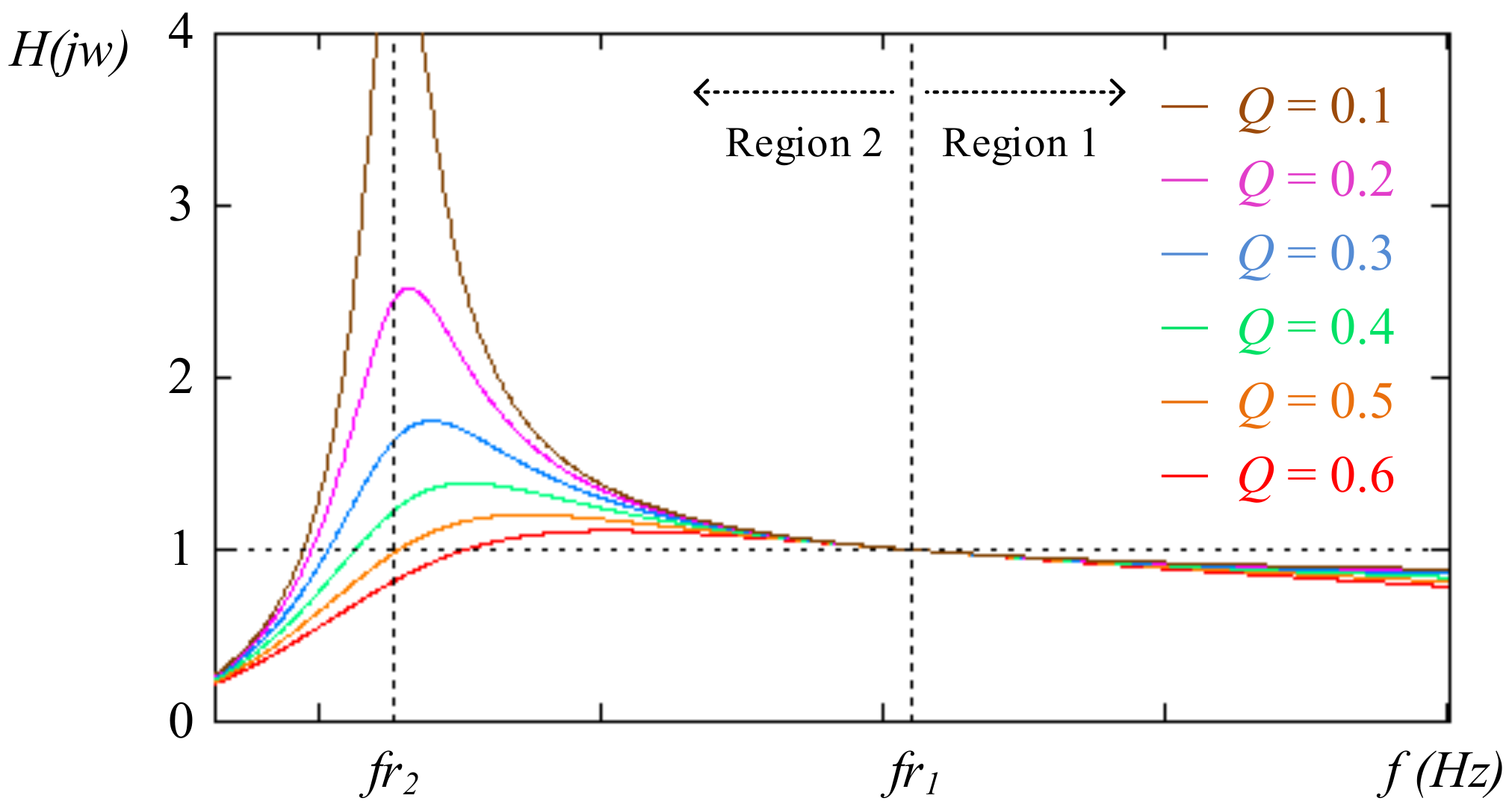 Energies 15 01315 g004