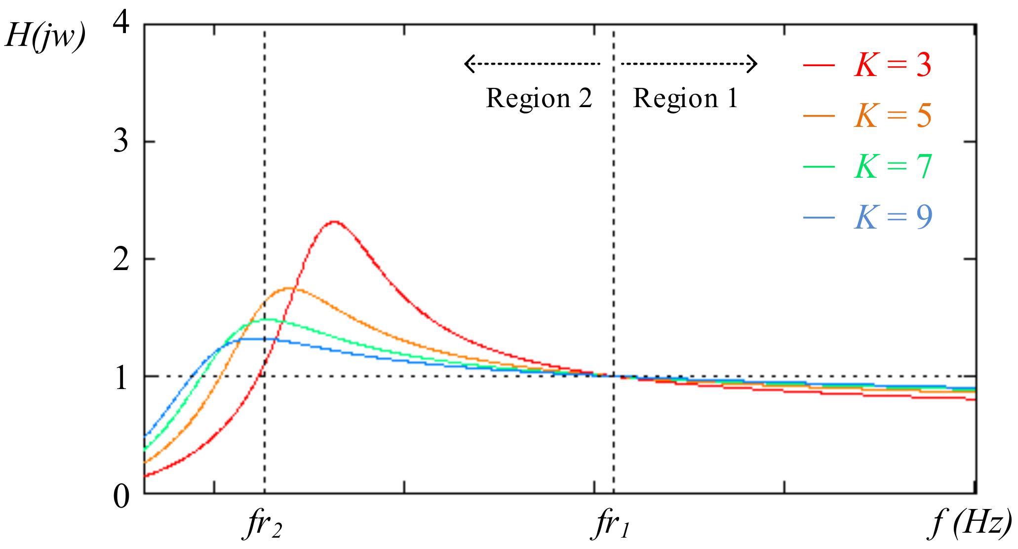 Energies 15 01315 g005