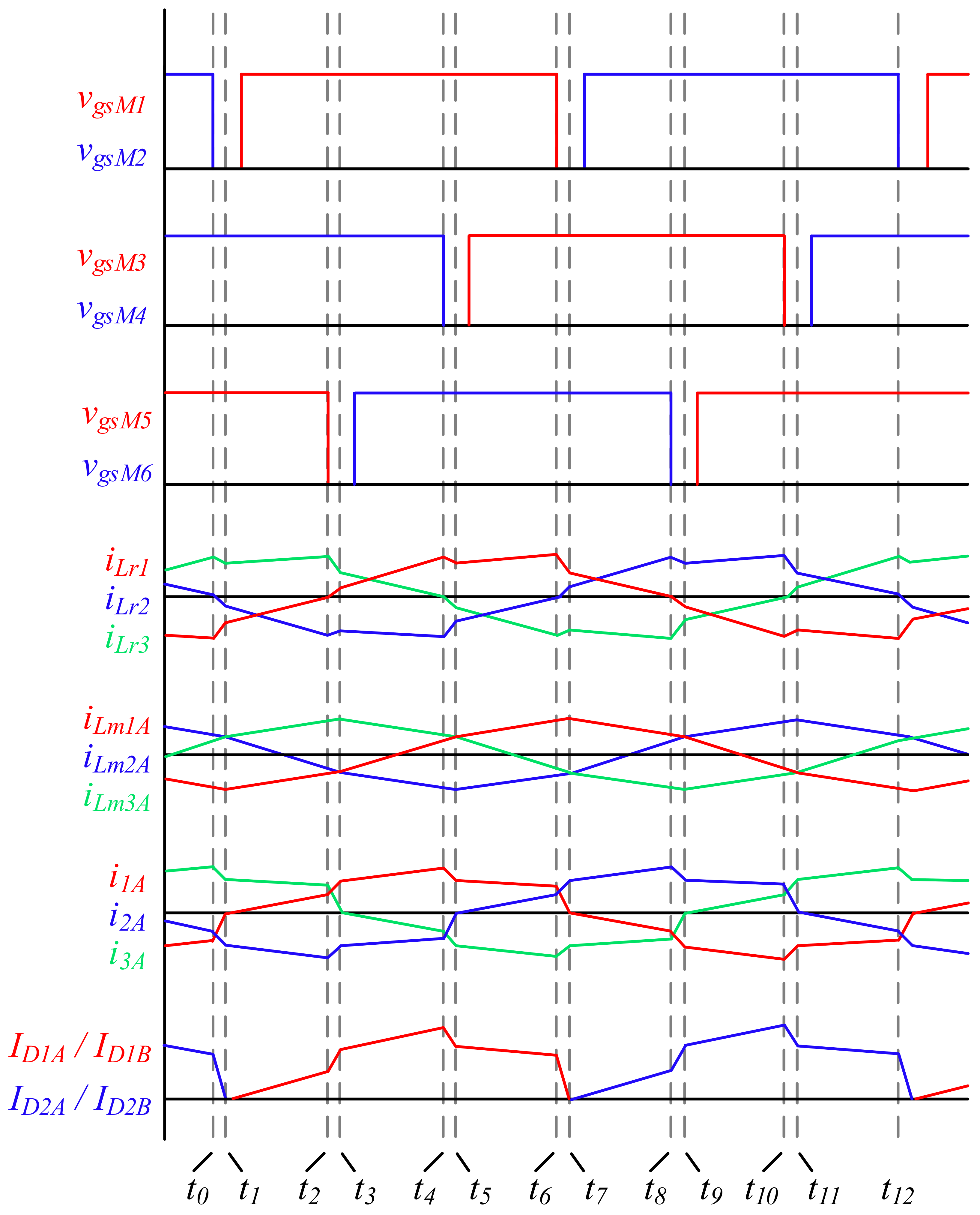 Energies 15 01315 g006