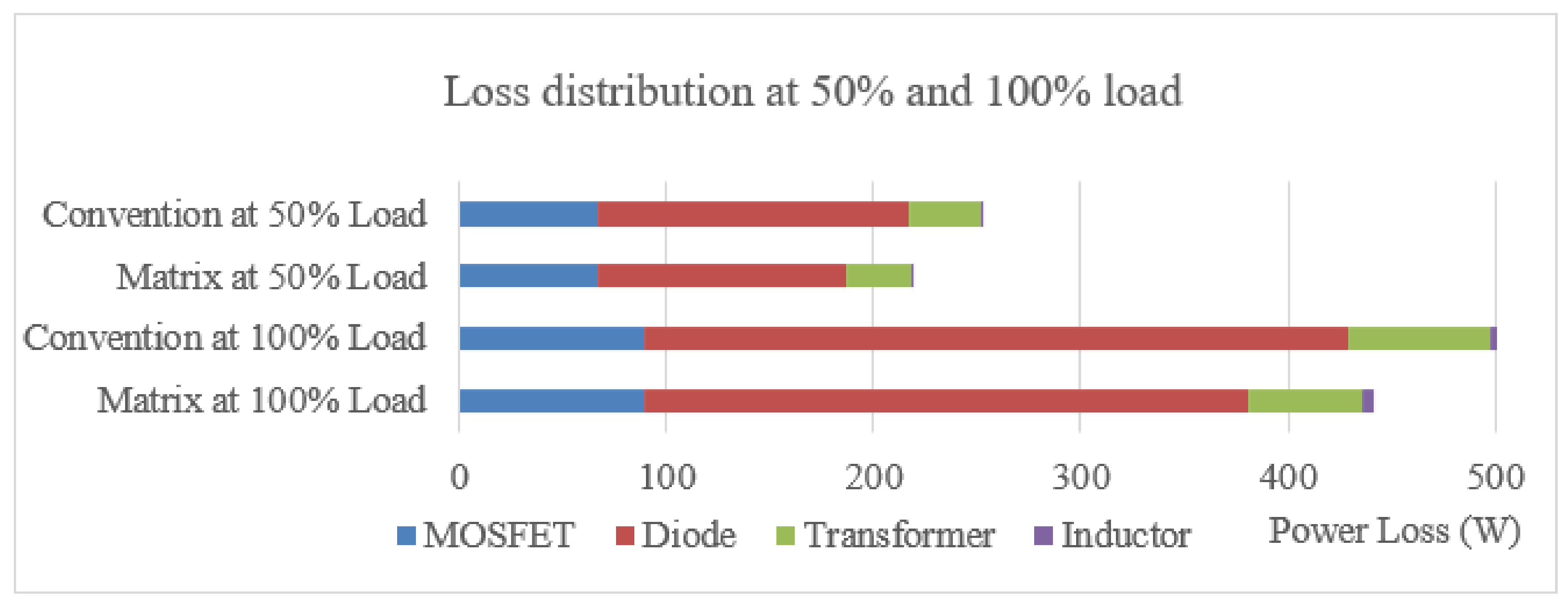 Energies 15 01315 g012