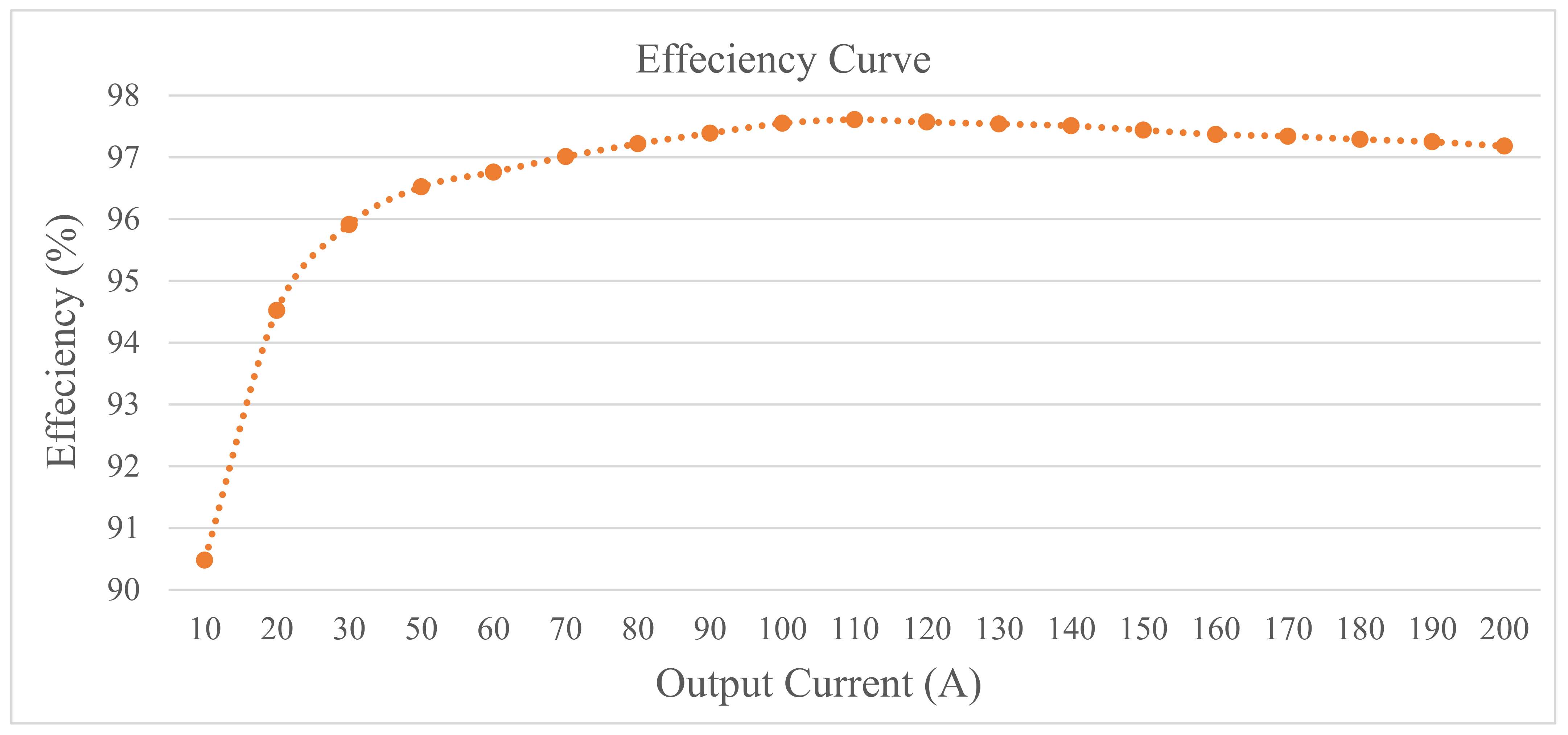 Energies 15 01315 g020