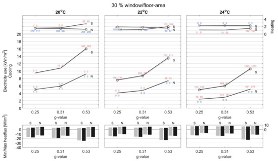 Energies 15 01319 g0a1b 550