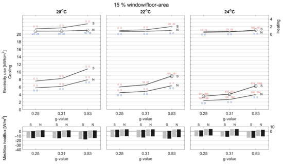 Energies 15 01319 g0a2a 550