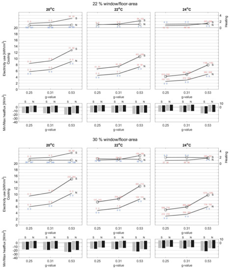 Energies 15 01319 g0a2b 550