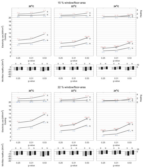 Energies 15 01319 g0a3a 550