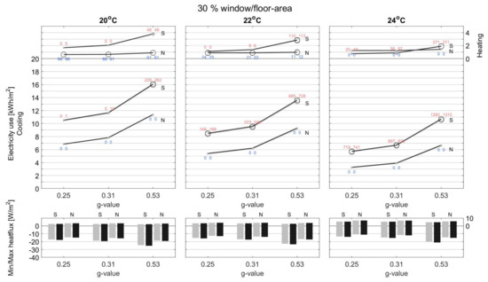 Energies 15 01319 g0a3b 550