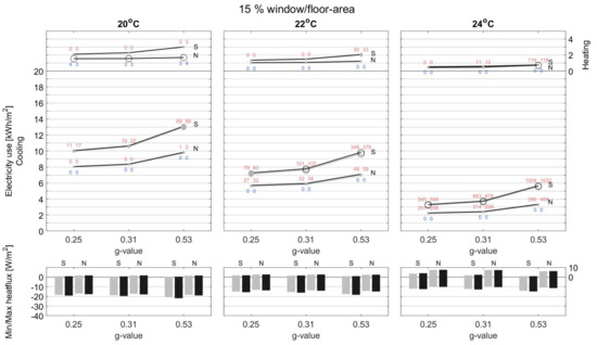 Energies 15 01319 g0a4a 550