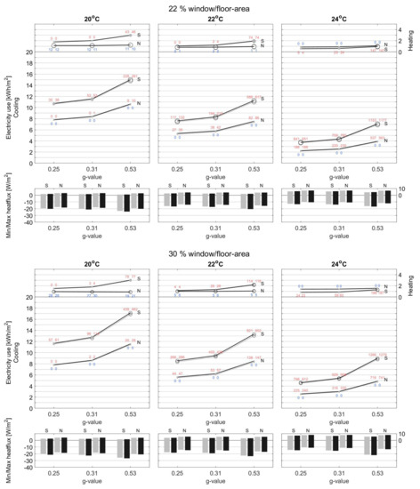 Energies 15 01319 g0a4b 550