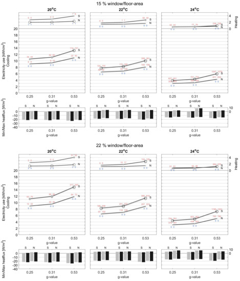 Energies 15 01319 g0a5a 550