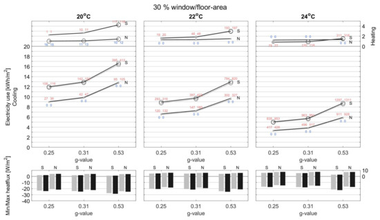 Energies 15 01319 g0a5b 550