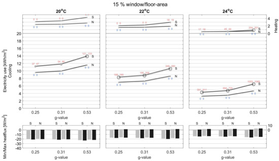 Energies 15 01319 g0a6a 550
