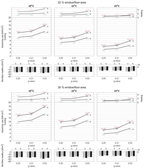 Energies 15 01319 g0a6b 550