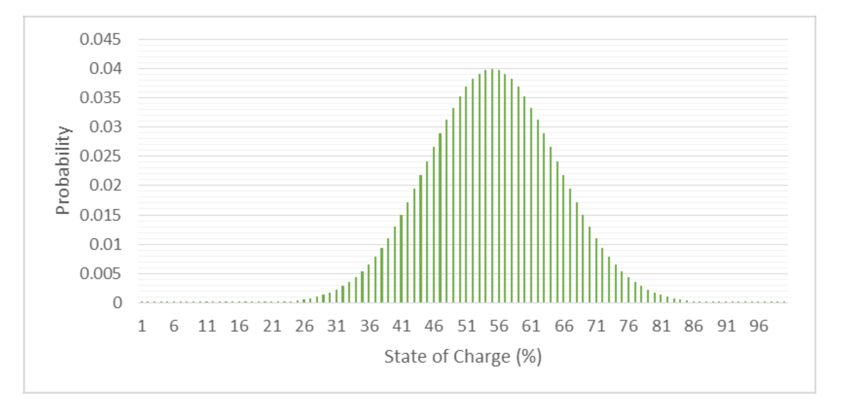 Energies 15 01321 g004