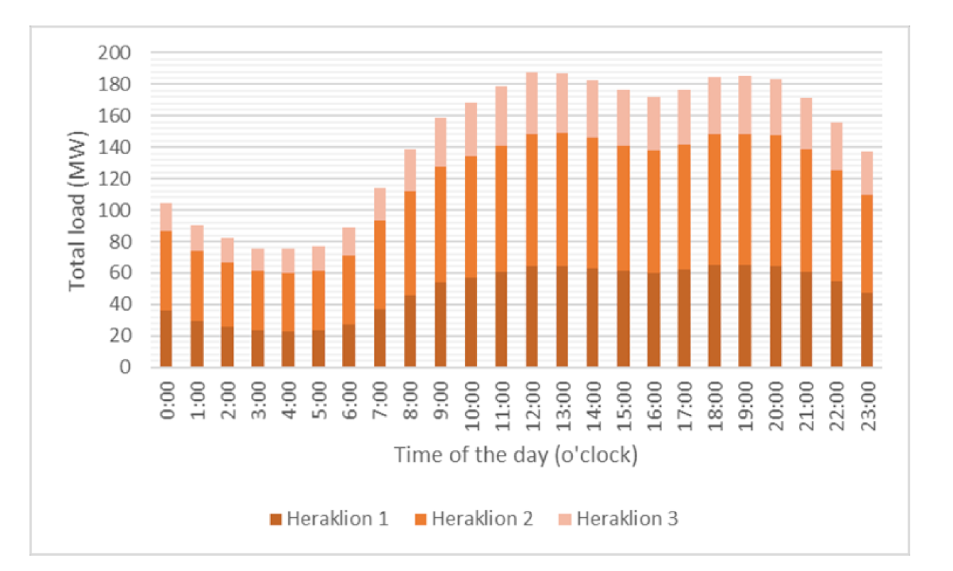 Energies 15 01321 g005