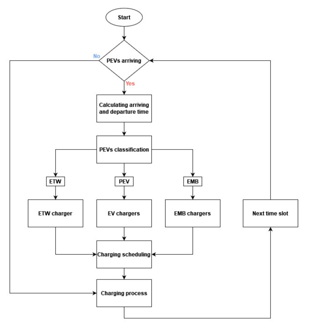 Energies 15 01321 g006