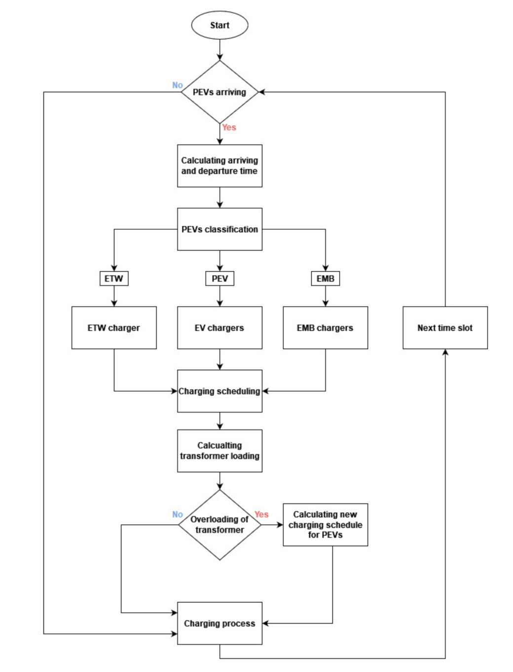 Energies 15 01321 g007