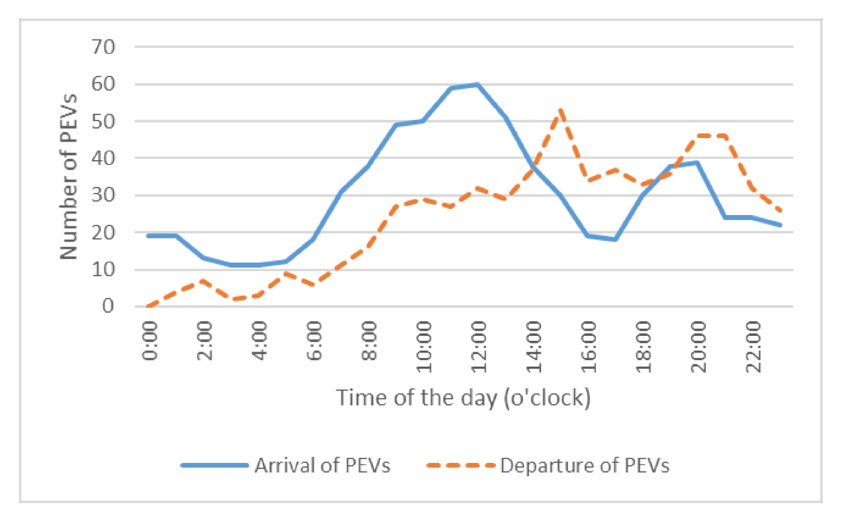 Energies 15 01321 g008