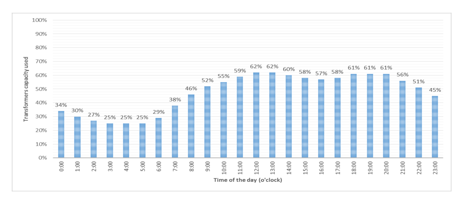 Energies 15 01321 g009