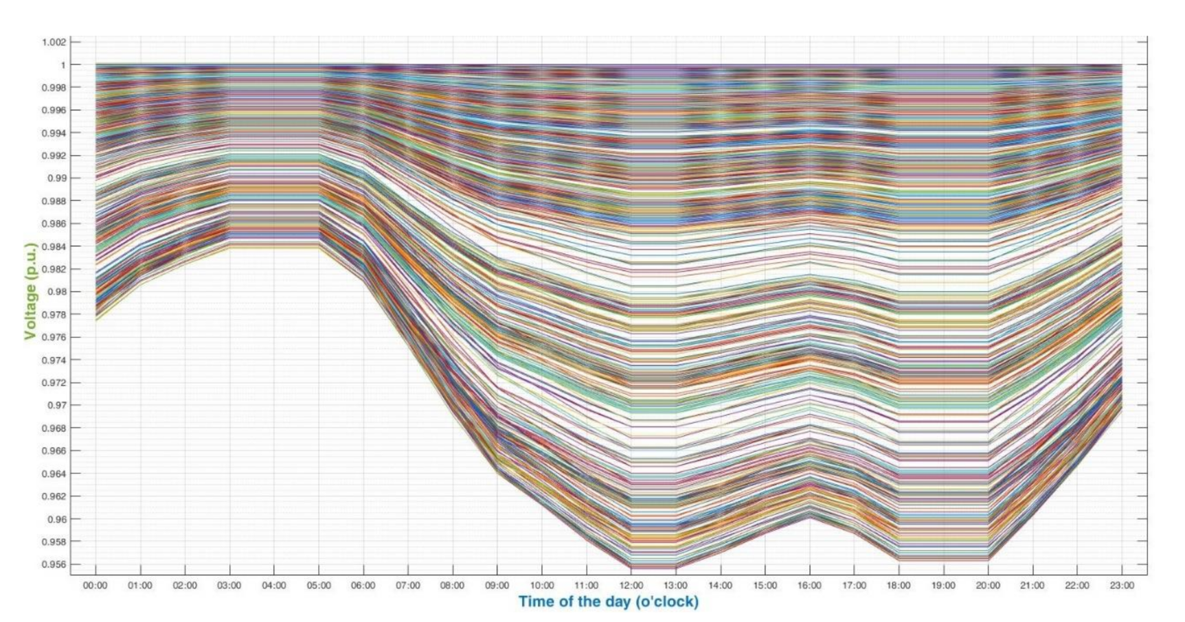 Energies 15 01321 g010