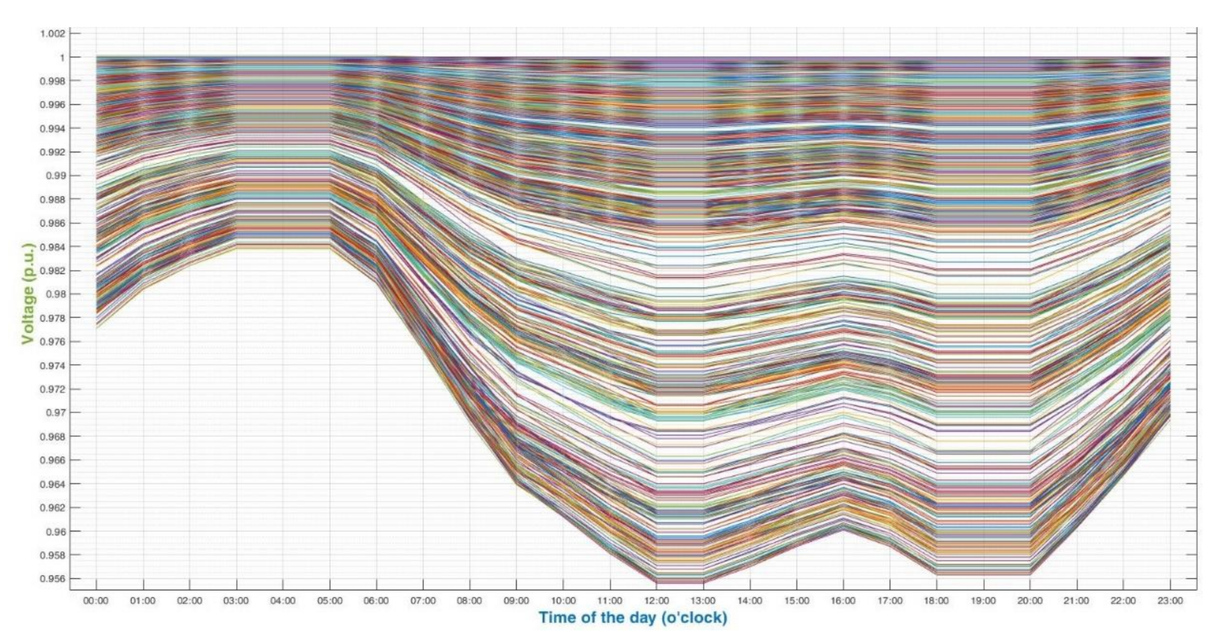 Energies 15 01321 g011