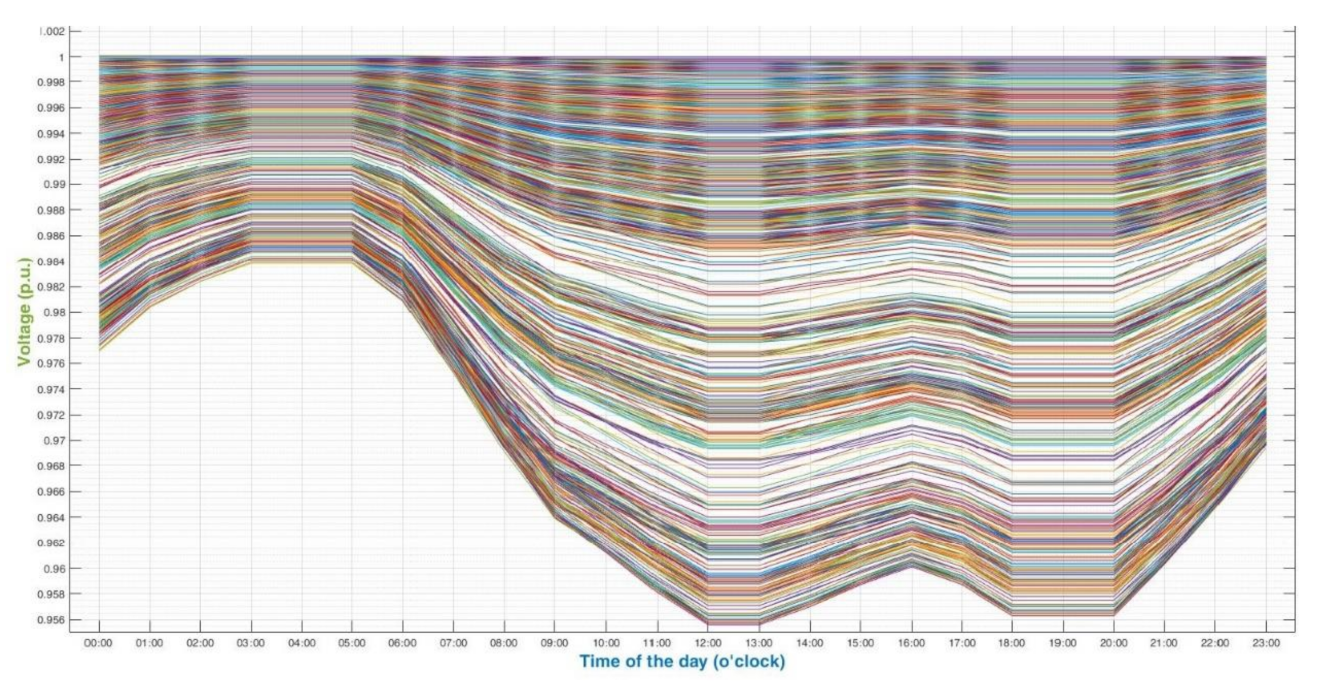Energies 15 01321 g013