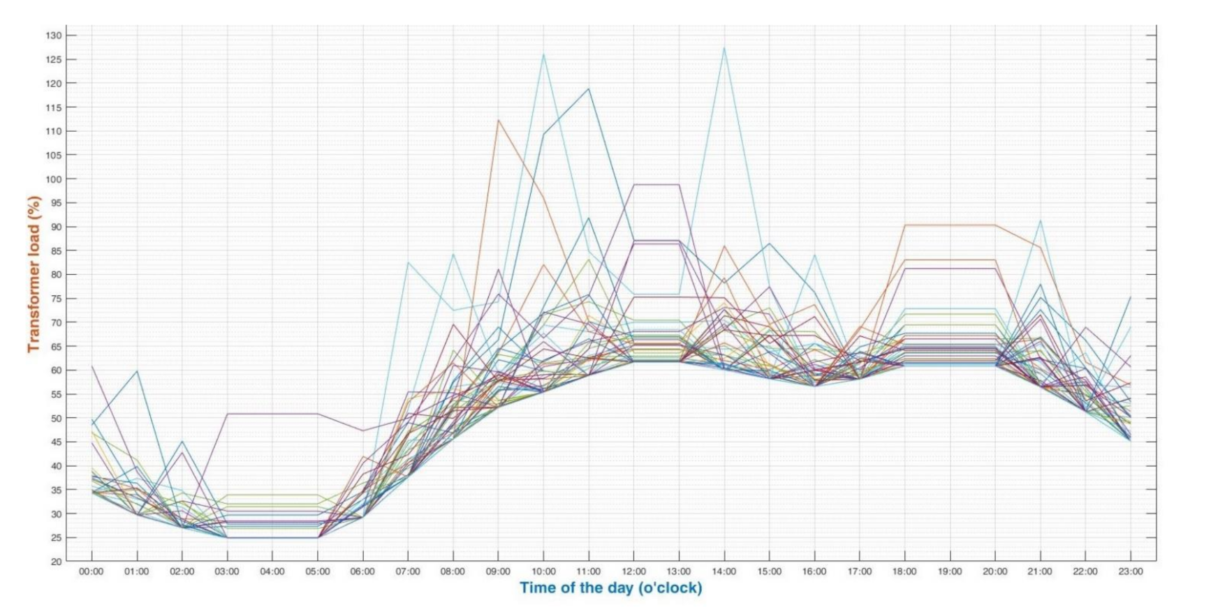 Energies 15 01321 g014