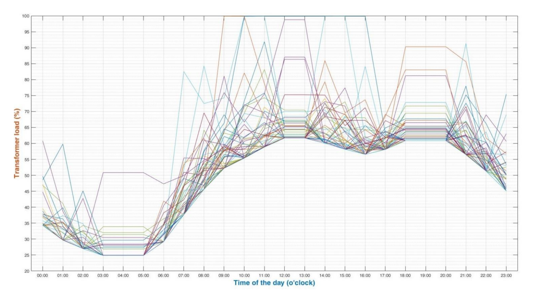 Energies 15 01321 g015