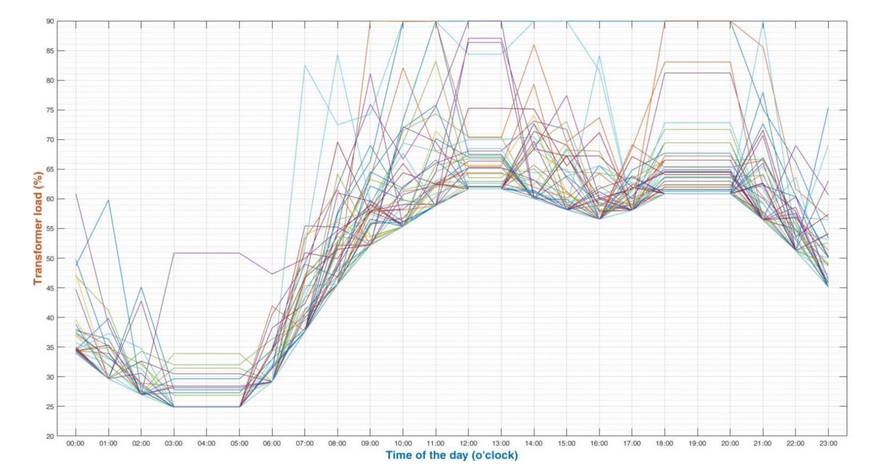 Energies 15 01321 g016