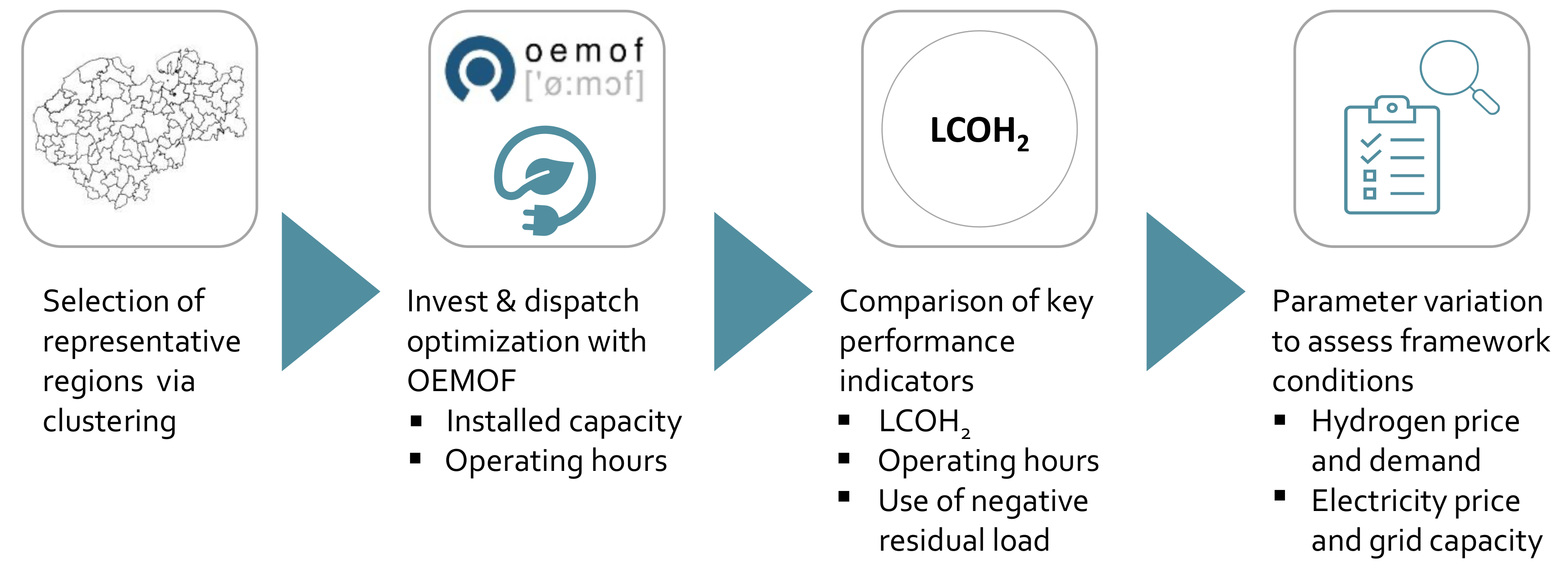 Energies 15 01322 g002