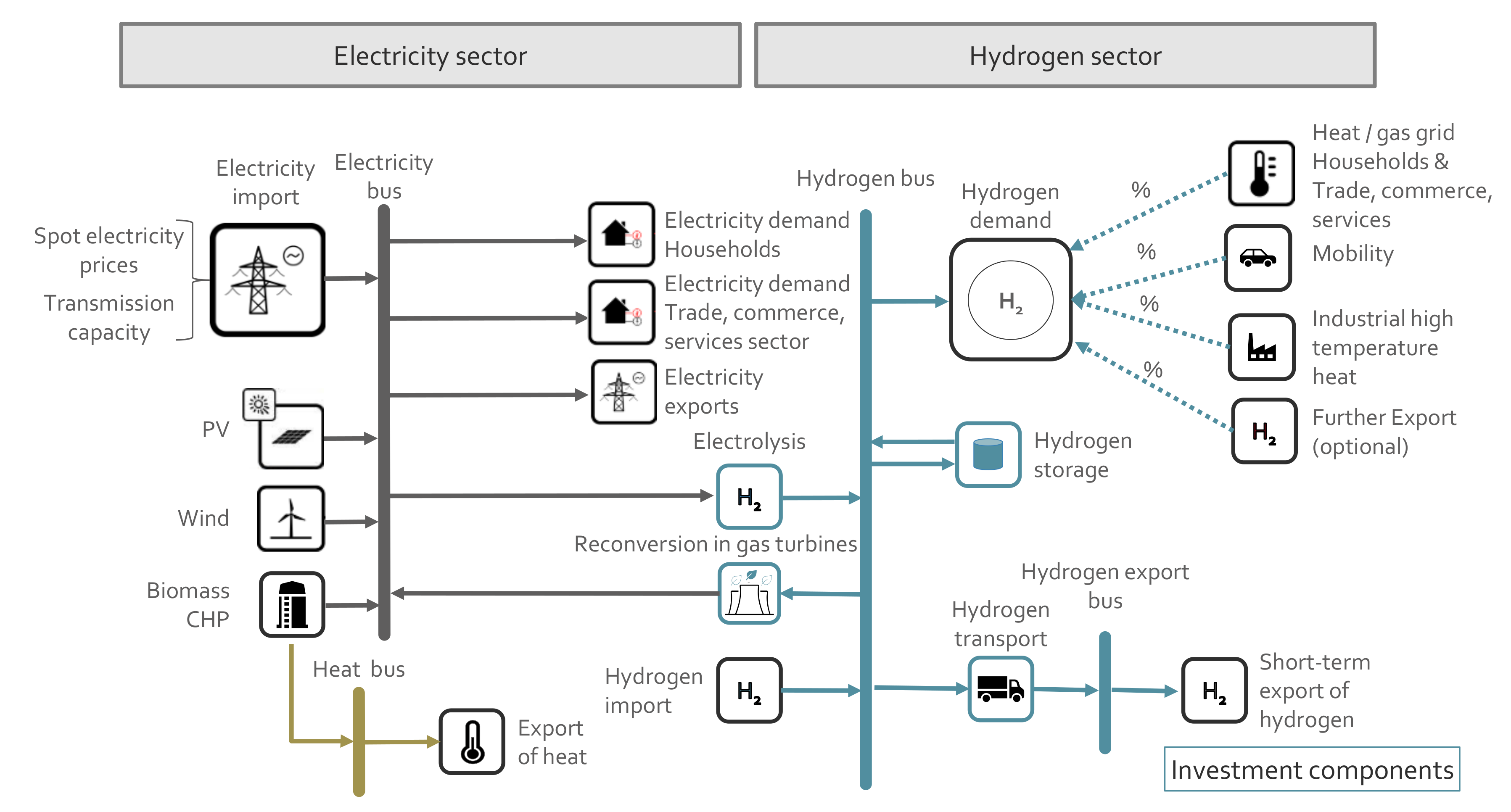 Energies 15 01322 g003