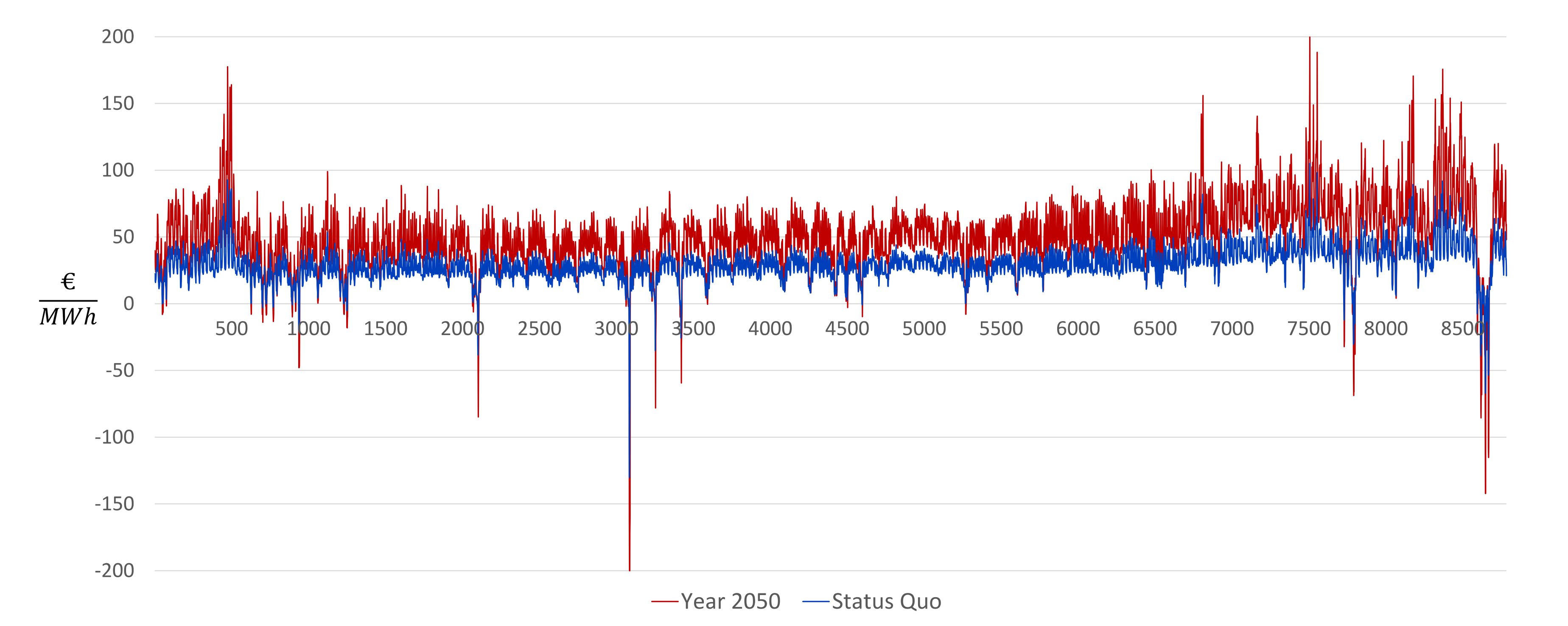 Energies 15 01322 g004
