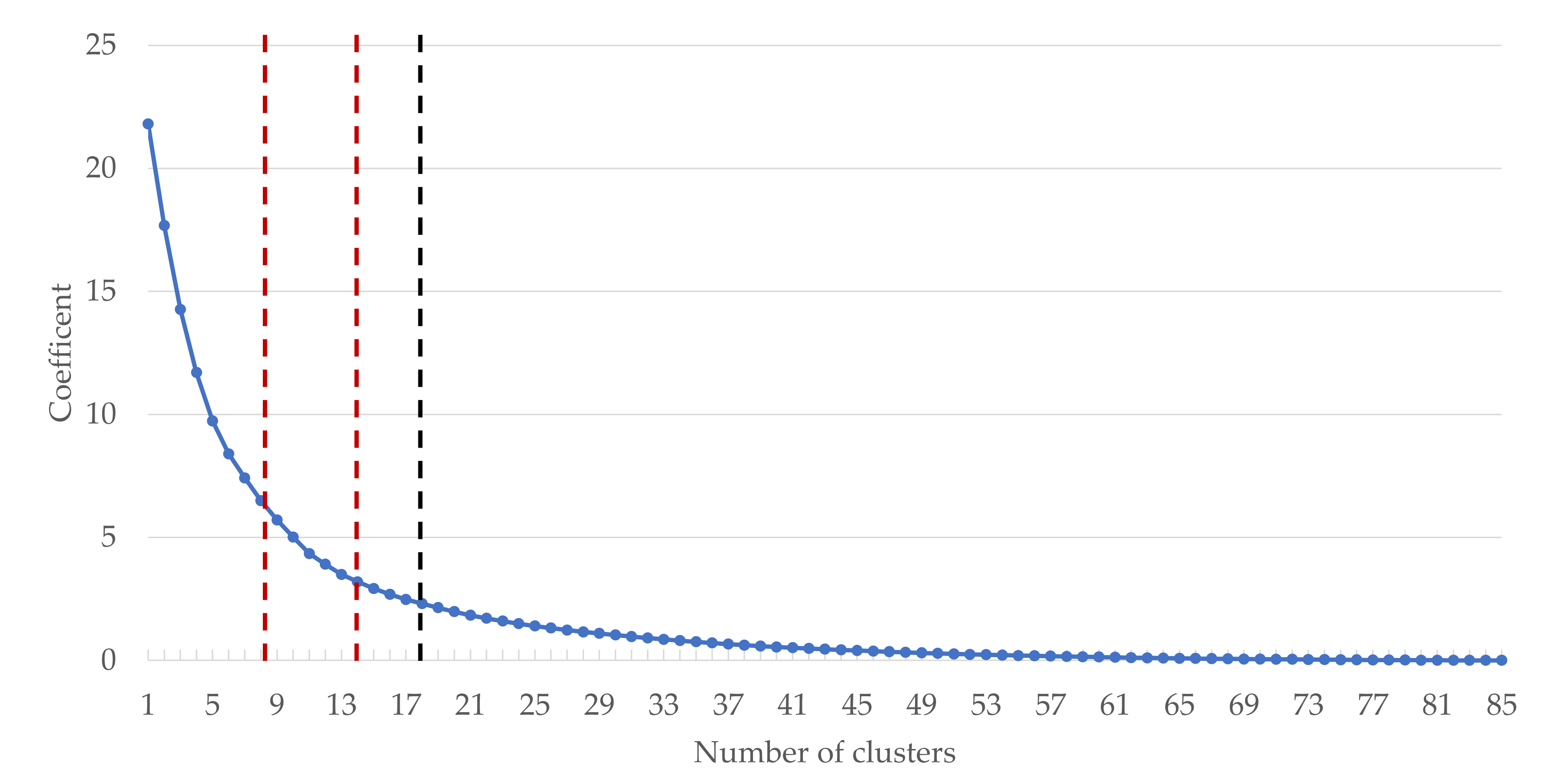 Energies 15 01322 g005