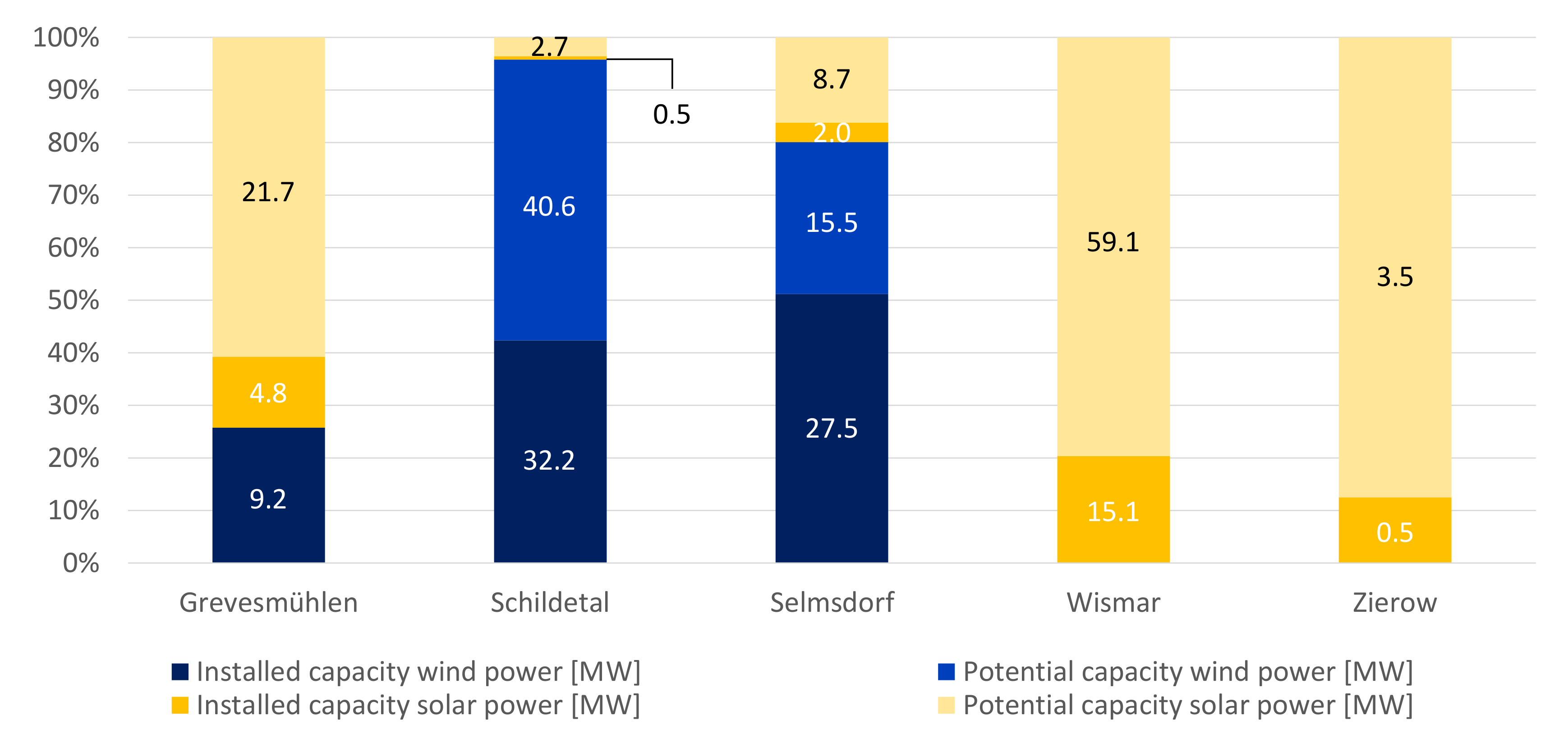 Energies 15 01322 g007